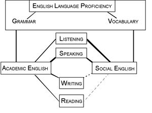 ESL