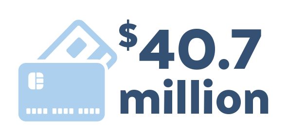 Marietta College expenses top out at $40.7 million