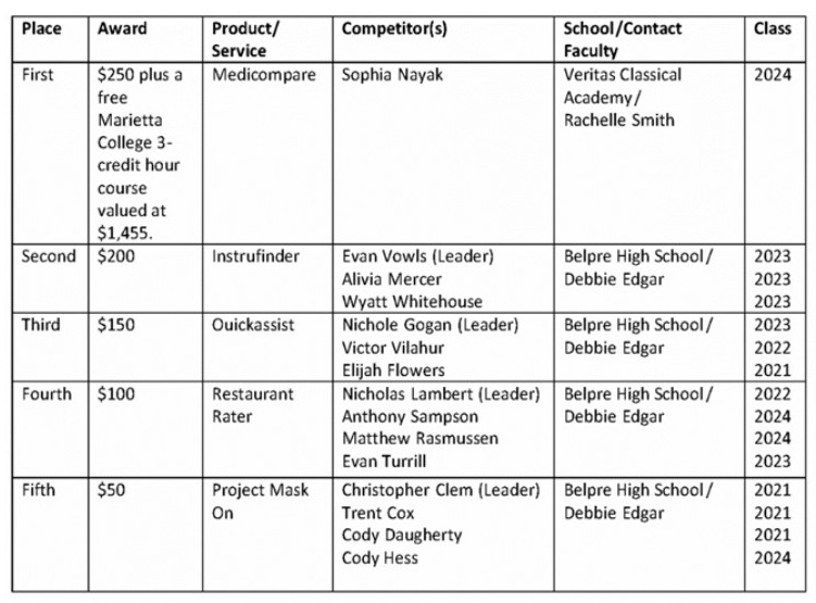 winners chart